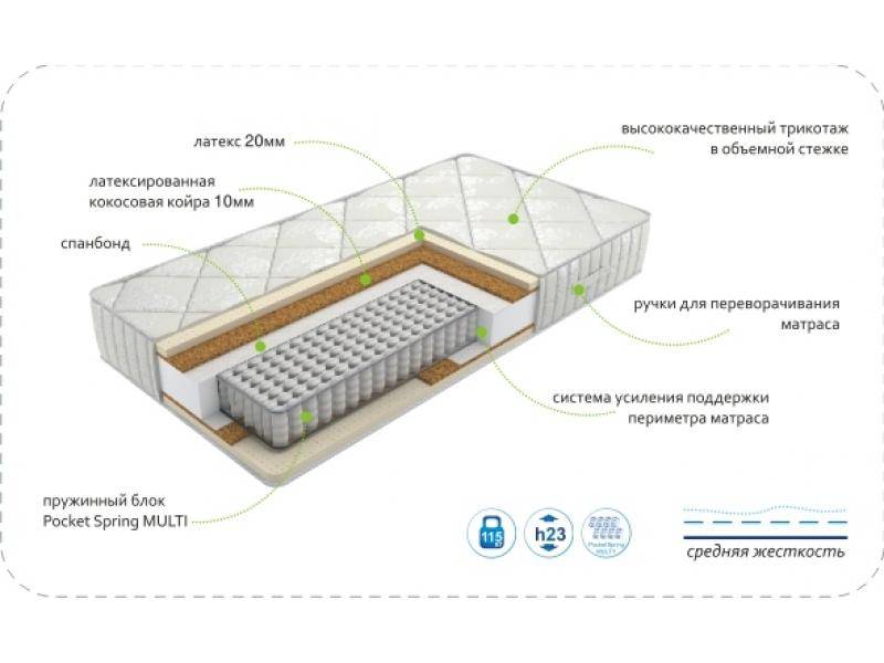 матрас dream luxury multi в Стерлитамаке