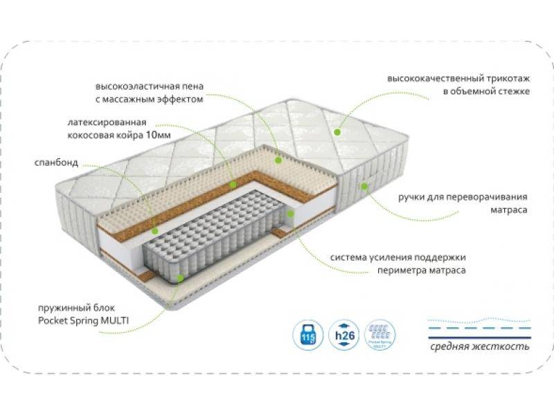 матрас dream rest multi в Стерлитамаке