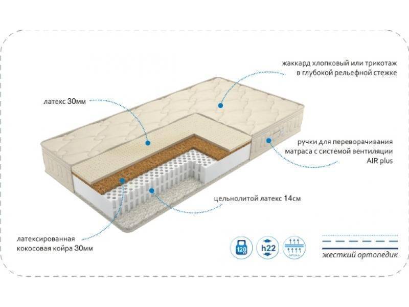 матрас antic demetra в Стерлитамаке