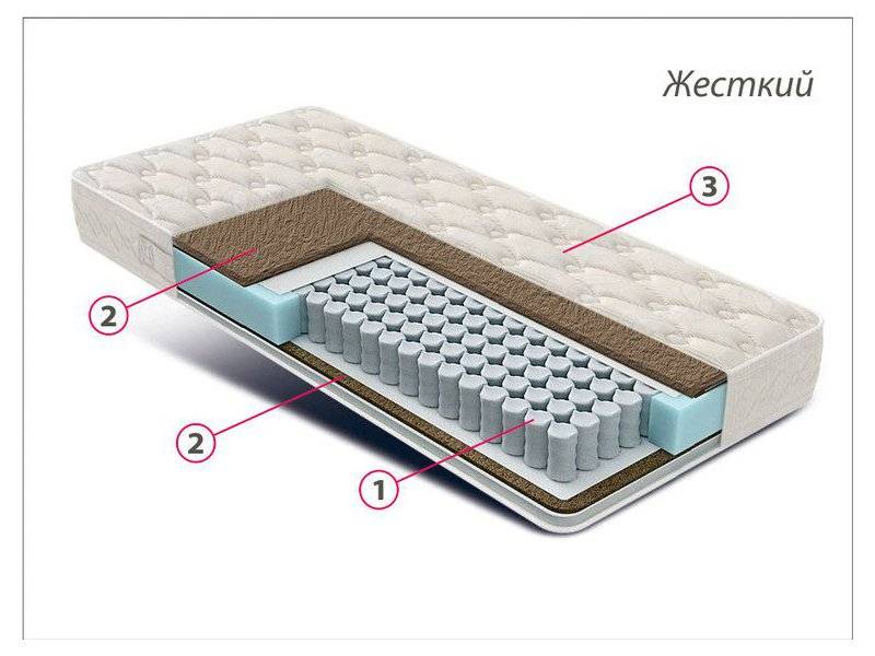 матрас жесткий люкс кокос в Стерлитамаке