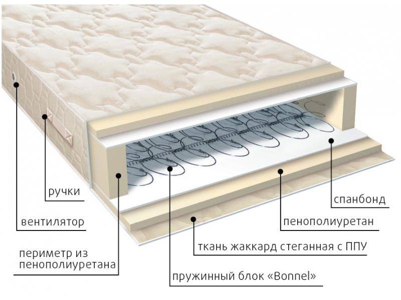 матрас жаккард классик в Стерлитамаке