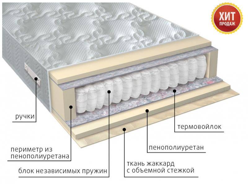 матрас с независимым блоком комфорт в Стерлитамаке