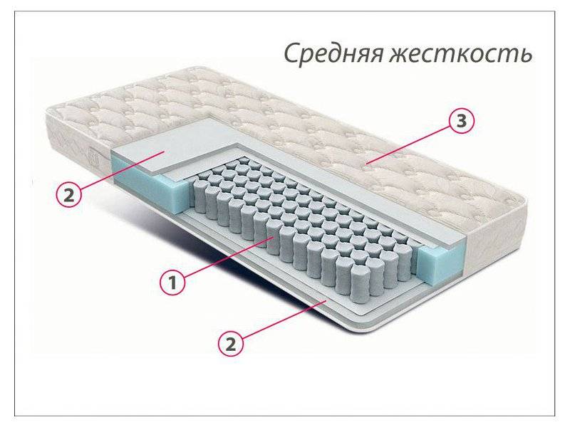 матрас стандарт струттофайбер средней жесткости в Стерлитамаке