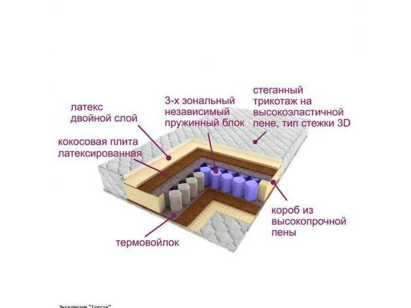 матрас трёхзональный эксклюзив-сиеста в Стерлитамаке